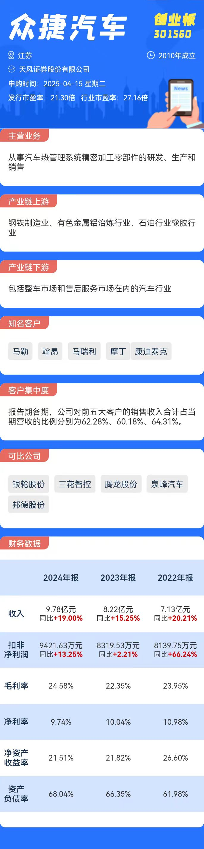彩神vll打新必看 4月15日两只新股申购(图2)
