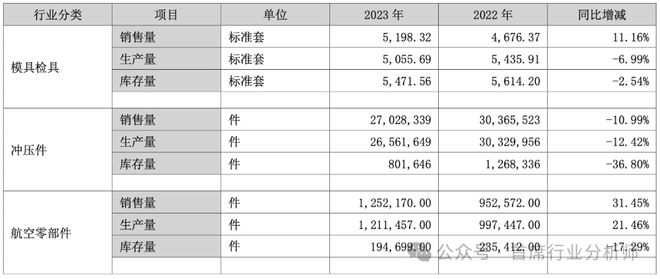 彩神网汽车零部件模具行业阐发概述(图19)