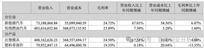彩神网汽车零部件模具行业阐发概述(图21)