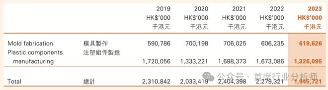 彩神网汽车零部件模具行业阐发概述(图27)
