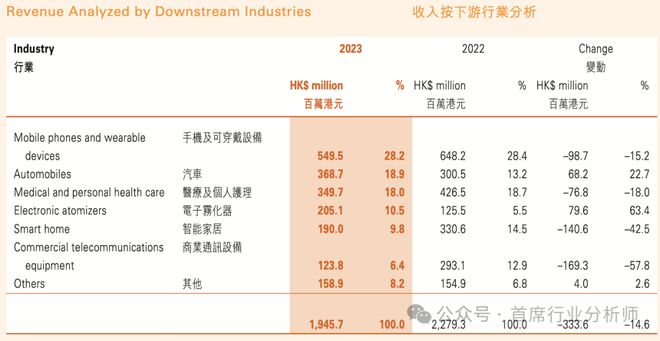 彩神网汽车零部件模具行业阐发概述(图28)