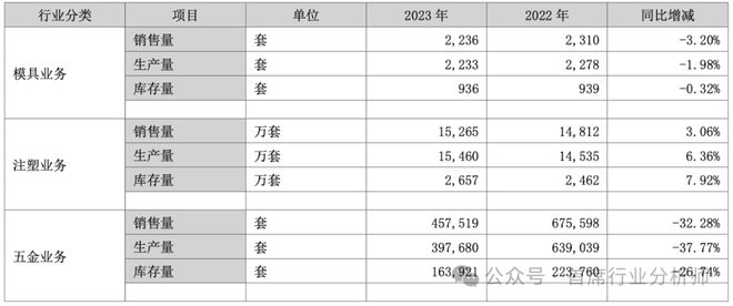 彩神网汽车零部件模具行业阐发概述(图26)