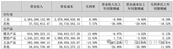 彩神网汽车零部件模具行业阐发概述(图25)