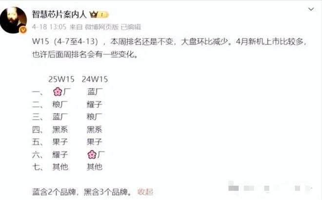 彩神网华为Mate80再爆料又是环球首发新麒麟芯片可否打造机能之王(图2)