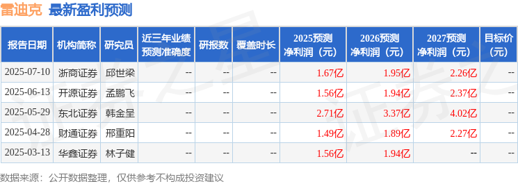 彩神网雷迪克：山西证券、国盛证券等多家机构于7月22日调研我司